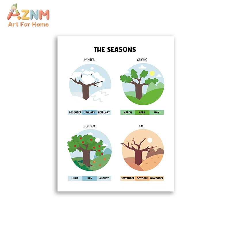 AZNM Eğitici Alfabe Sayıları Ç - Kids Education Learning incelemesi ve fiyatı
